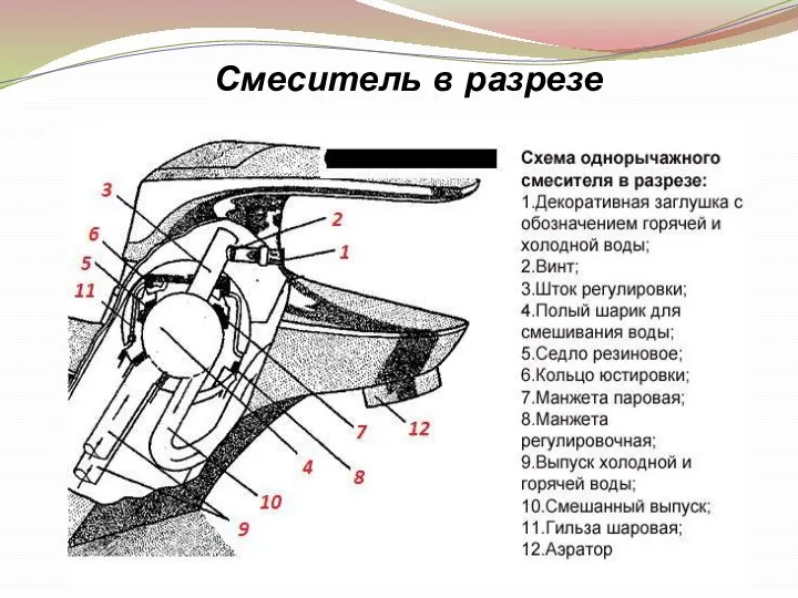 Смеситель в разрезе