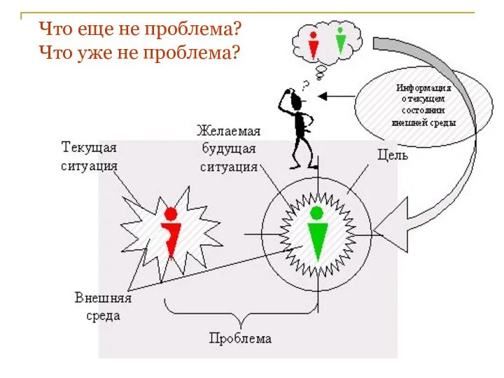 Что еще не проблема? Что уже не проблема?