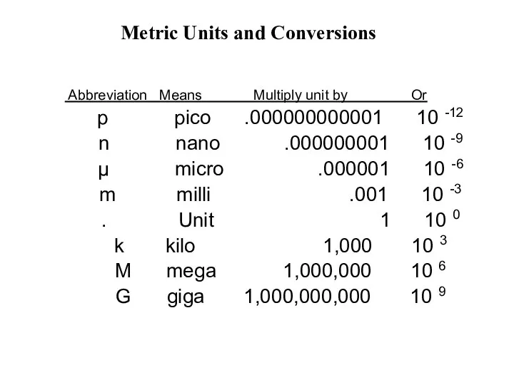 Metric Units and Conversions Abbreviation Means Multiply unit by Or p