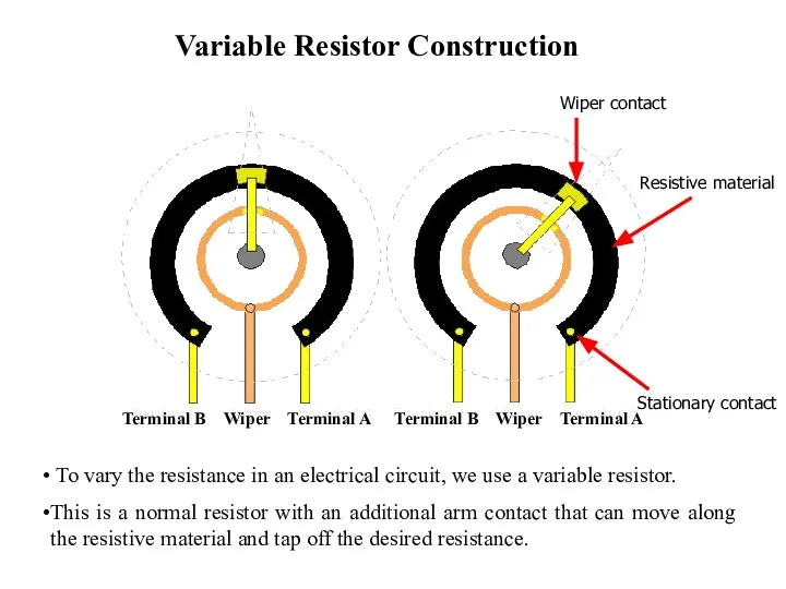 Variable Resistor Construction To vary the resistance in an electrical circuit,