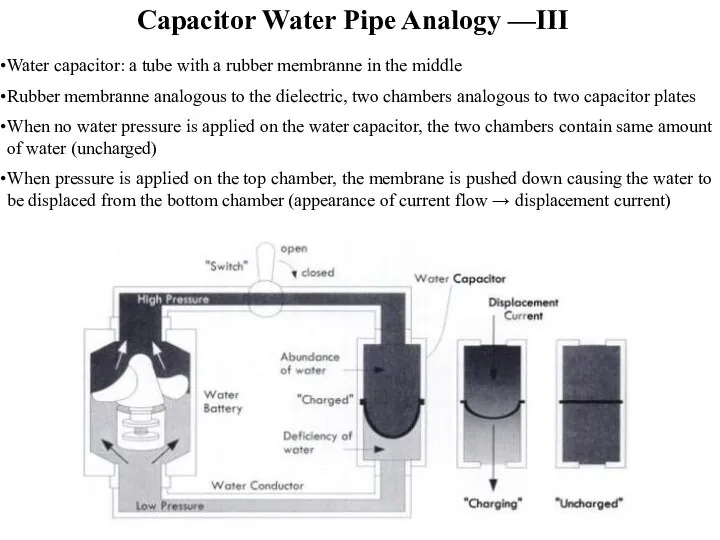 Capacitor Water Pipe Analogy —III Water capacitor: a tube with a