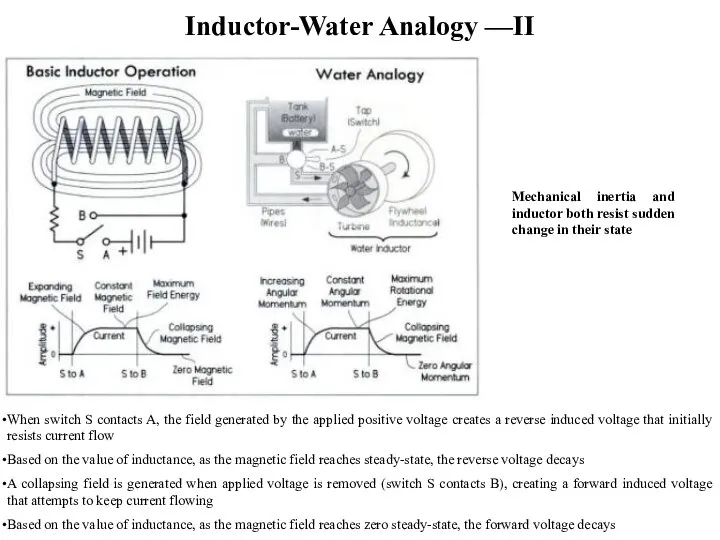 Inductor-Water Analogy —II When switch S contacts A, the field generated