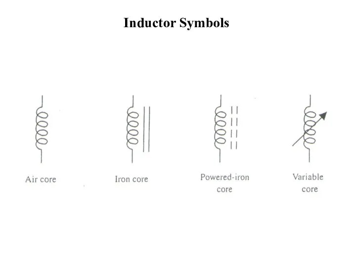 Inductor Symbols