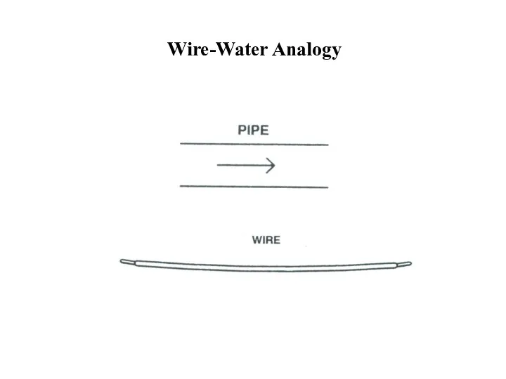 Wire-Water Analogy