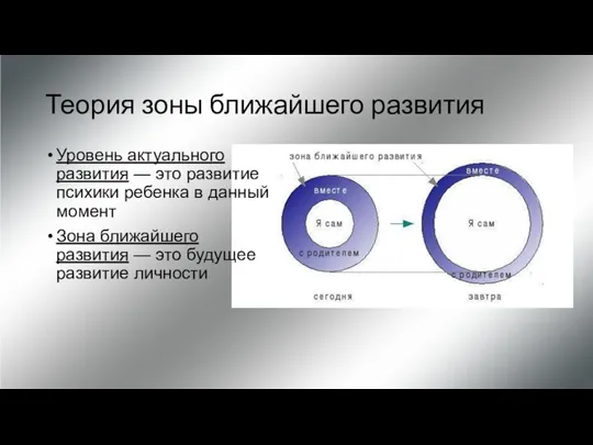 Теория зоны ближайшего развития Уровень актуального развития — это развитие психики