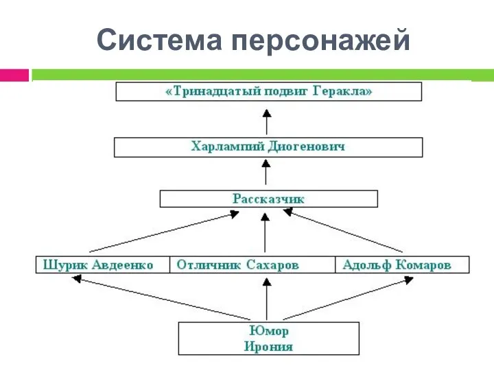 Система персонажей