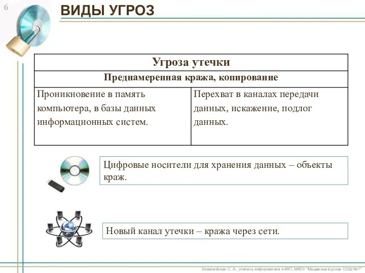 Завилейская С. А., учитель информатики и ИКТ, МКОУ "Медвежьегорская СОШ №1"