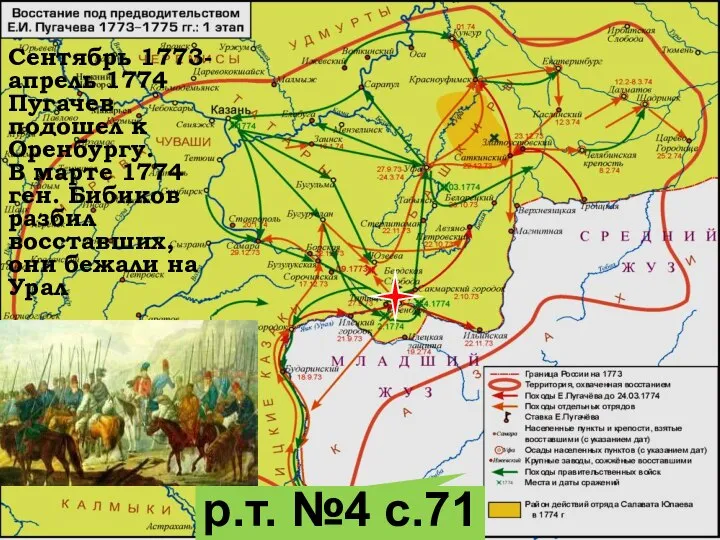 Сентябрь 1773-апрель 1774 Пугачев подошел к Оренбургу. В марте 1774 ген.