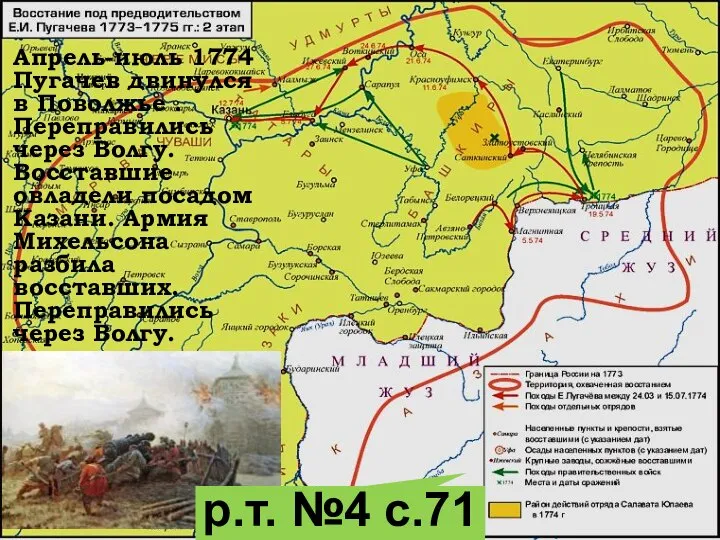 28.03.2020 Апрель-июль 1774 Пугачев двинулся в Поволжье . Переправились через Волгу.