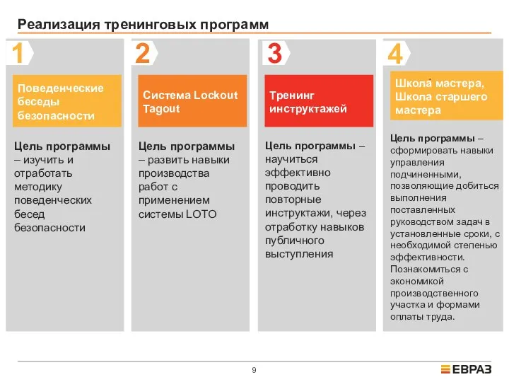 Реализация тренинговых программ