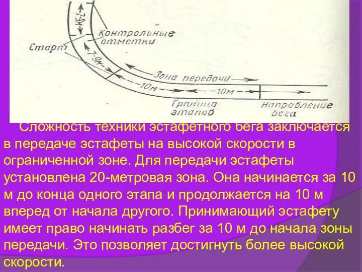 Сложность техники эстафетного бега заключается в передаче эстафеты на высокой скорости