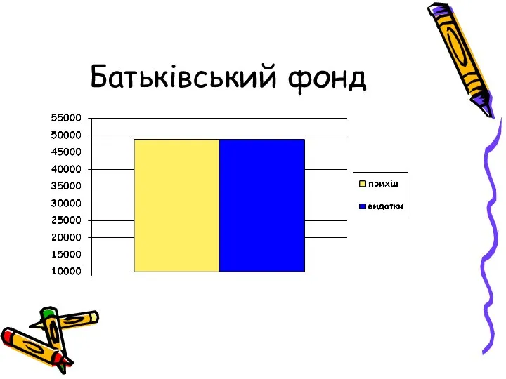 Батьківський фонд