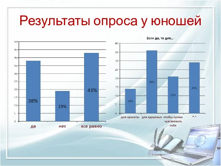 Результаты опроса у юношей