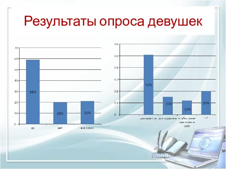 Результаты опроса девушек