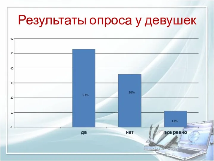 Результаты опроса у девушек