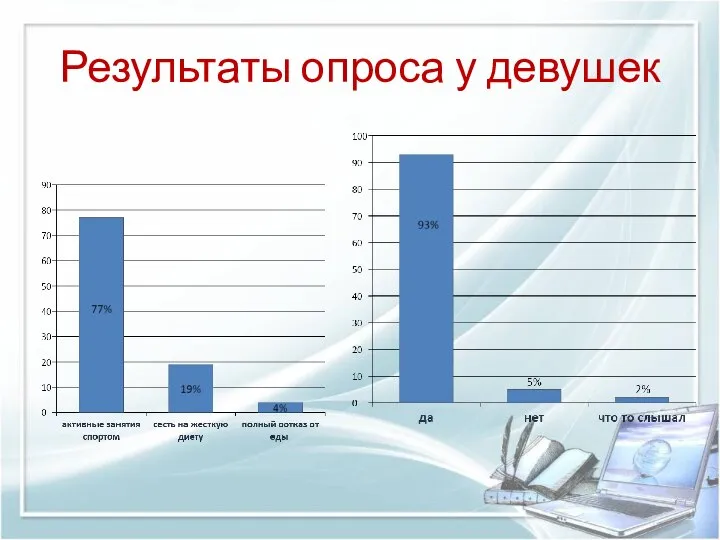 Результаты опроса у девушек