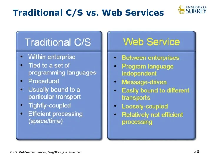 Traditional C/S vs. Web Services source: Web Services Overview, Sang Shinn, javapassion.com