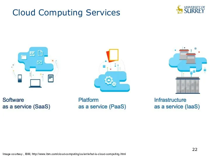 Cloud Computing Services Image courtesy , IBM, http://www.ibm.com/cloud-computing/us/en/what-is-cloud-computing.html