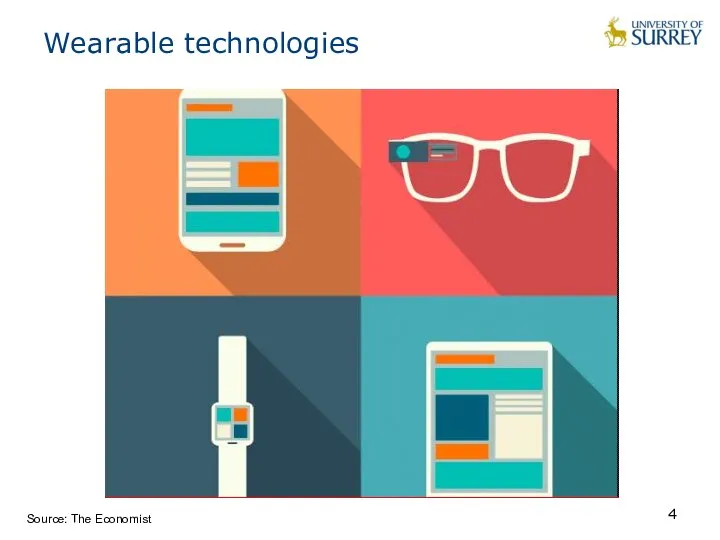 Wearable technologies Source: The Economist