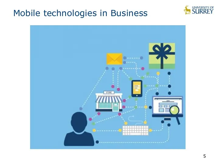 Mobile technologies in Business