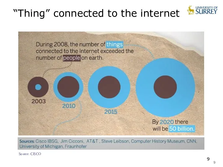 “Thing” connected to the internet Source: CISCO