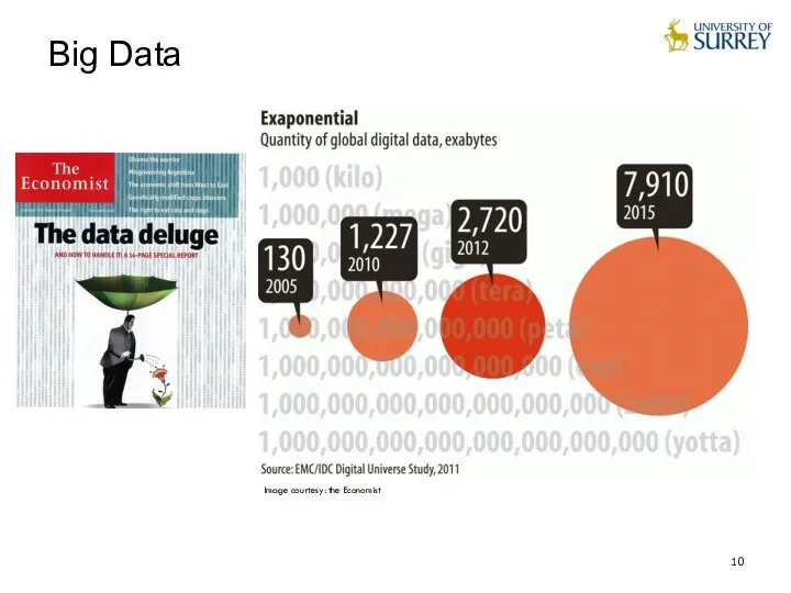 Image courtesy: the Economist Big Data