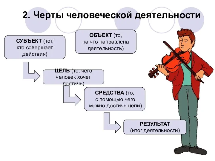 ЦЕЛЬ (то, чего человек хочет достичь) СРЕДСТВА (то, с помощью чего