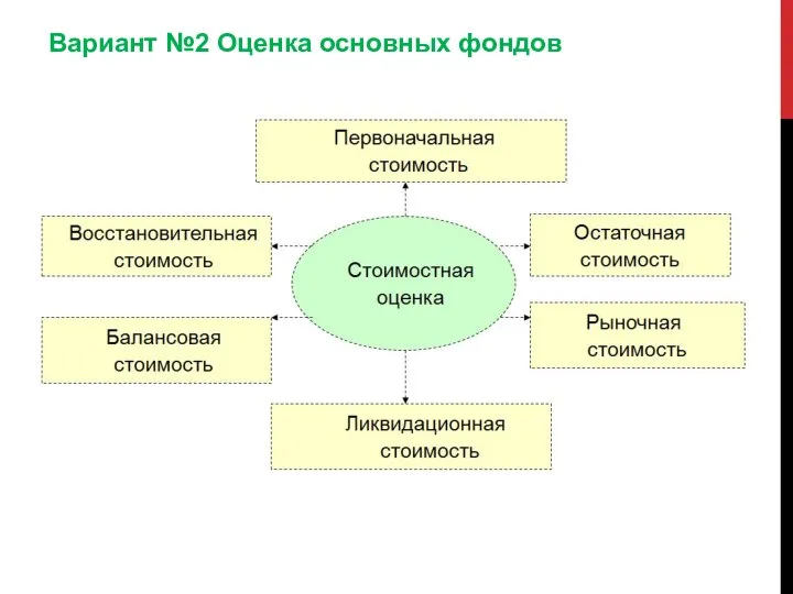 Вариант №2 Оценка основных фондов