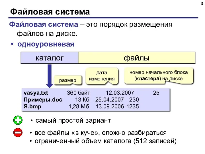 Файловая система одноуровневая vasya.txt 360 байт 12.03.2007 25 Примеры.doc 13 Кб