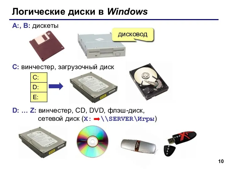 Логические диски в Windows A:, B: дискеты C: винчестер, загрузочный диск