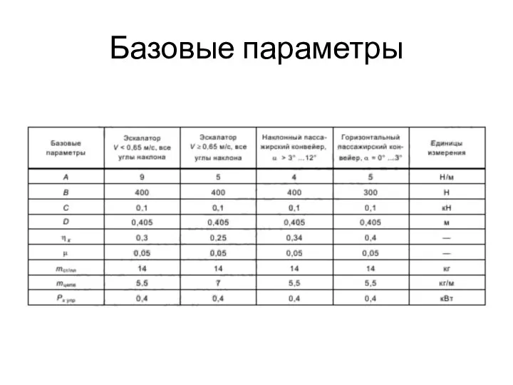 Базовые параметры