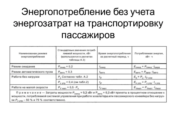 Энергопотребление без учета энергозатрат на транспортировку пассажиров