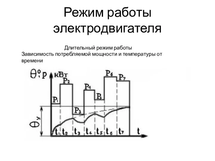 Режим работы электродвигателя Длительный режим работы Зависимость потребляемой мощности и температуры от времени