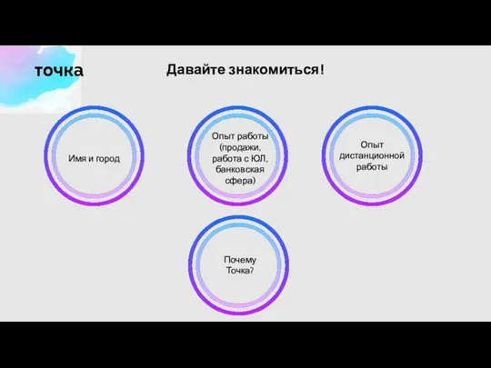 Давайте знакомиться! Имя и город Опыт работы (продажи, работа с ЮЛ,