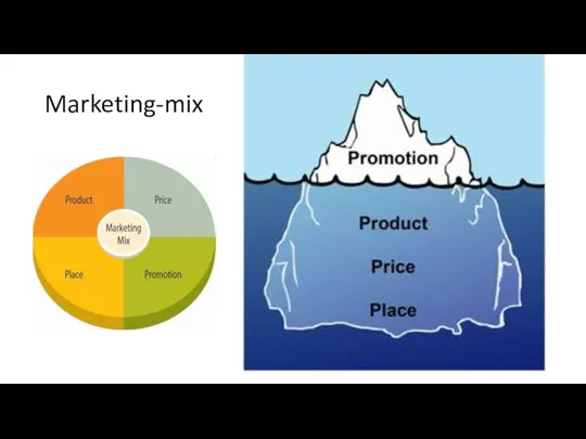 Marketing-mix