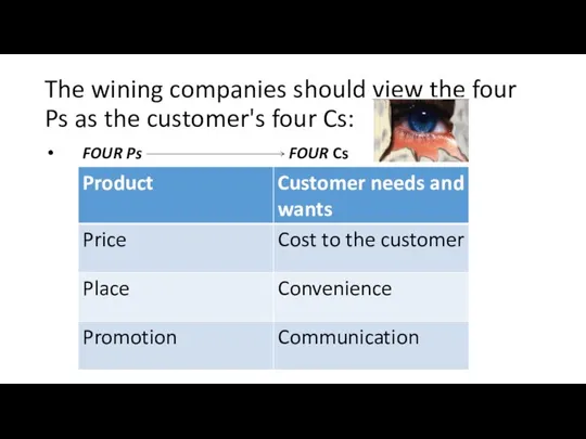 The wining companies should view the four Ps as the customer's