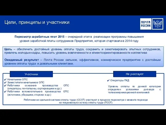 Цели, принципы и участники Участники Пересмотр заработных плат 2015 – очередной