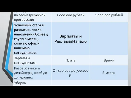 Ожидаемая прибыль и затраты: