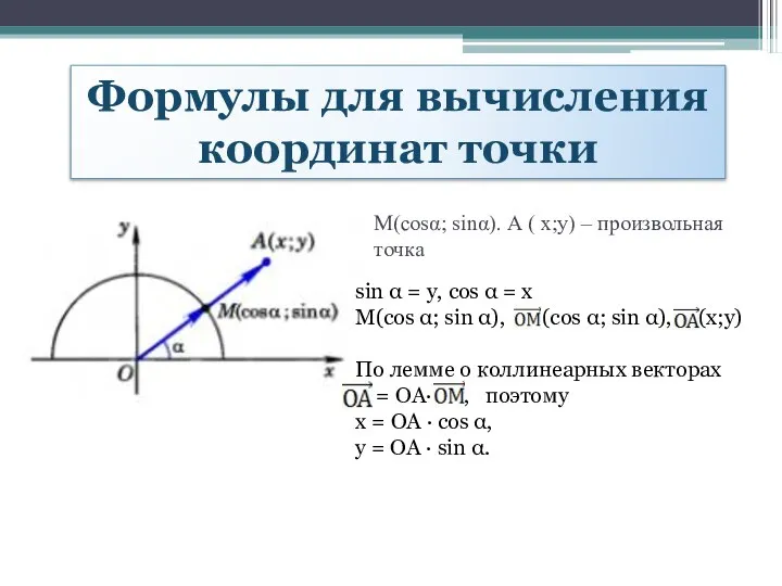 Формулы для вычисления координат точки М(сosα; sinα). А ( x;y) –