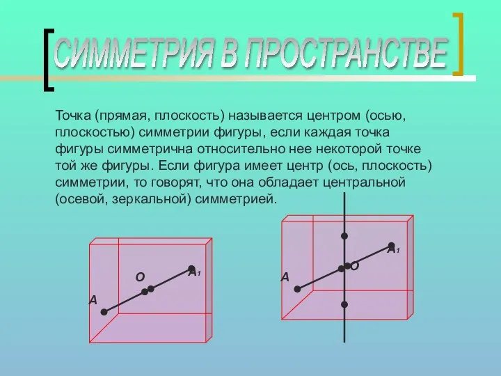 СИММЕТРИЯ В ПРОСТРАНСТВЕ Точка (прямая, плоскость) называется центром (осью, плоскостью) симметрии