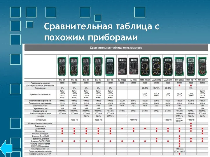 Сравнительная таблица с похожим приборами