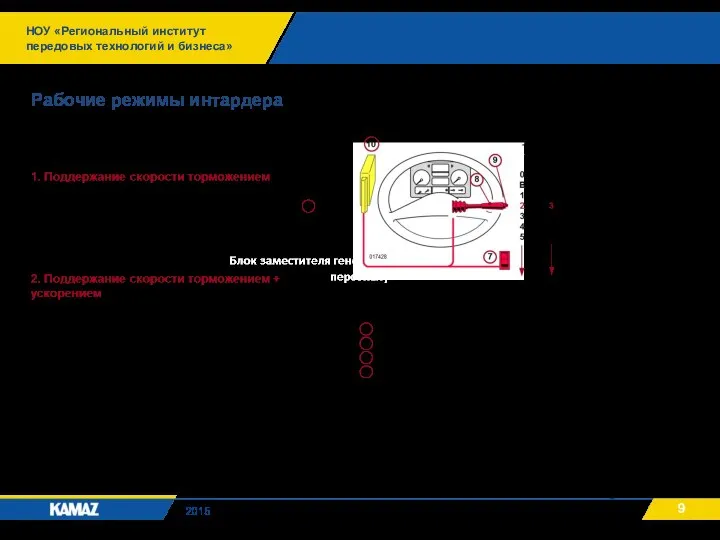 НОУ «Региональный институт передовых технологий и бизнеса» 2015 Рабочие режимы интардера