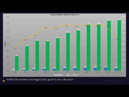 Added the numbers and August data, good to see a decrease