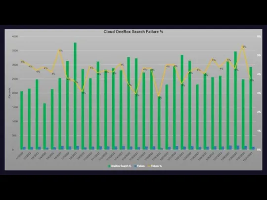 Added the numbers and August data, good to see a decrease