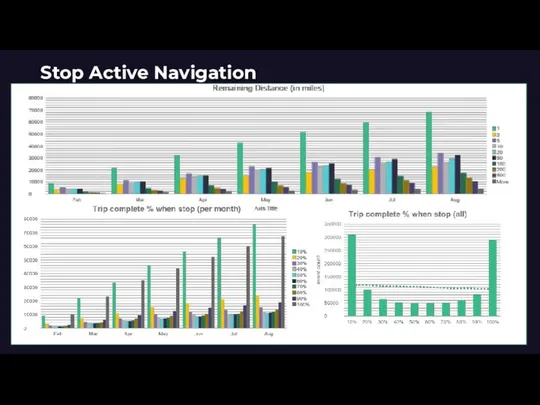 Stop Active Navigation