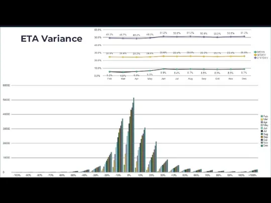 ETA Variance