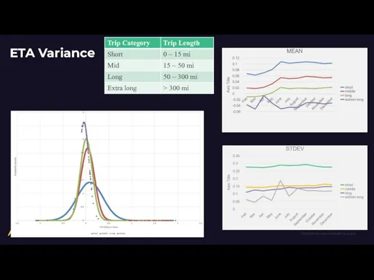 ETA Variance