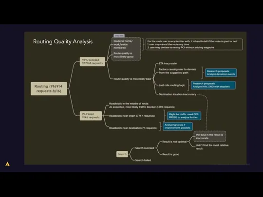 Routing Quality Analysis