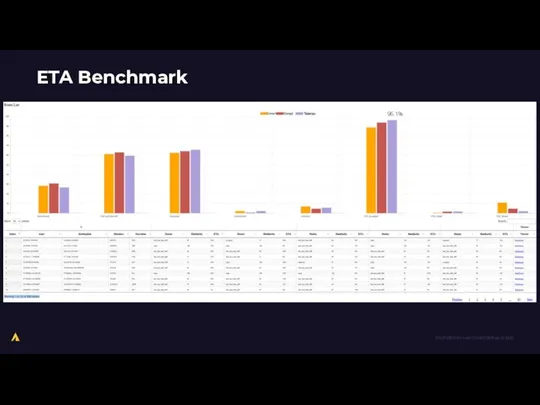 ETA Benchmark 96.1%