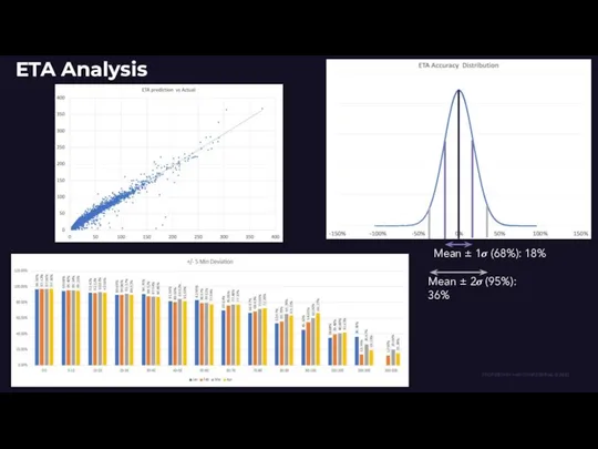 ETA Analysis